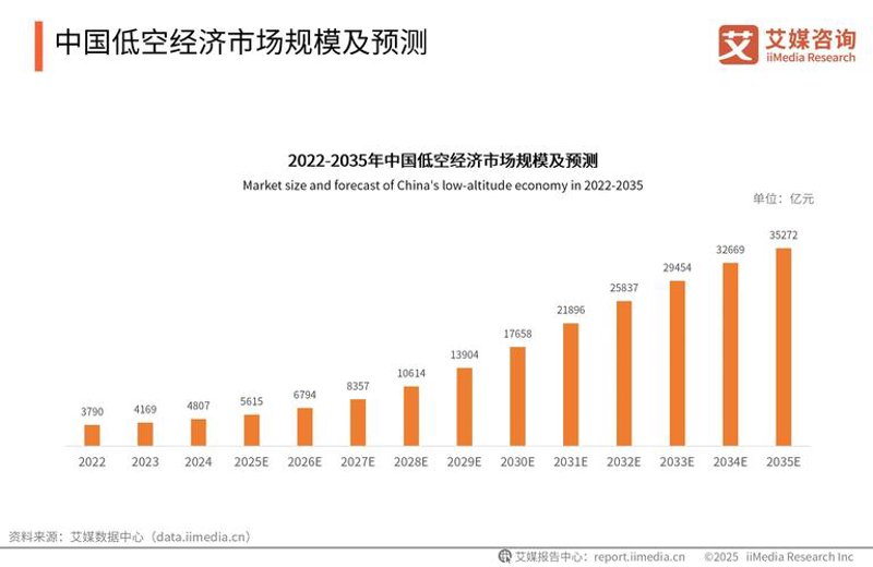 行业趋势分析