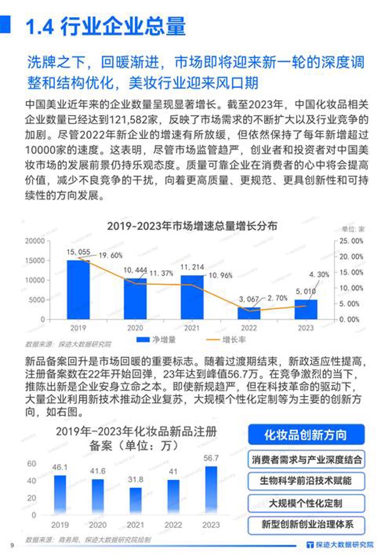 信息咨询业在上海：机遇与挑战并存