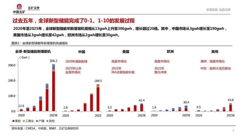 上海信息咨询业:引领未来发展的前沿阵地